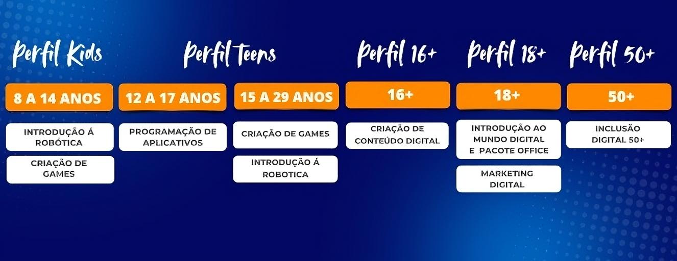 Casa da Inovação Queimados - Ziraldo - Foto 1