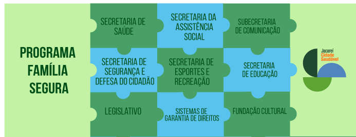 Família Segura